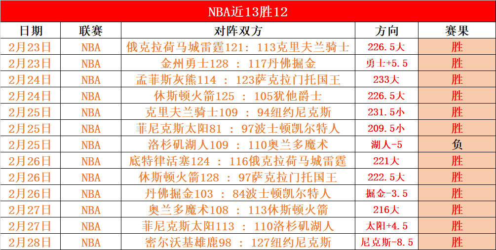 双色球技巧,解析,斜连号定胆,北京单场官网,单场彩票,彩票平台,在线投注,数据分析