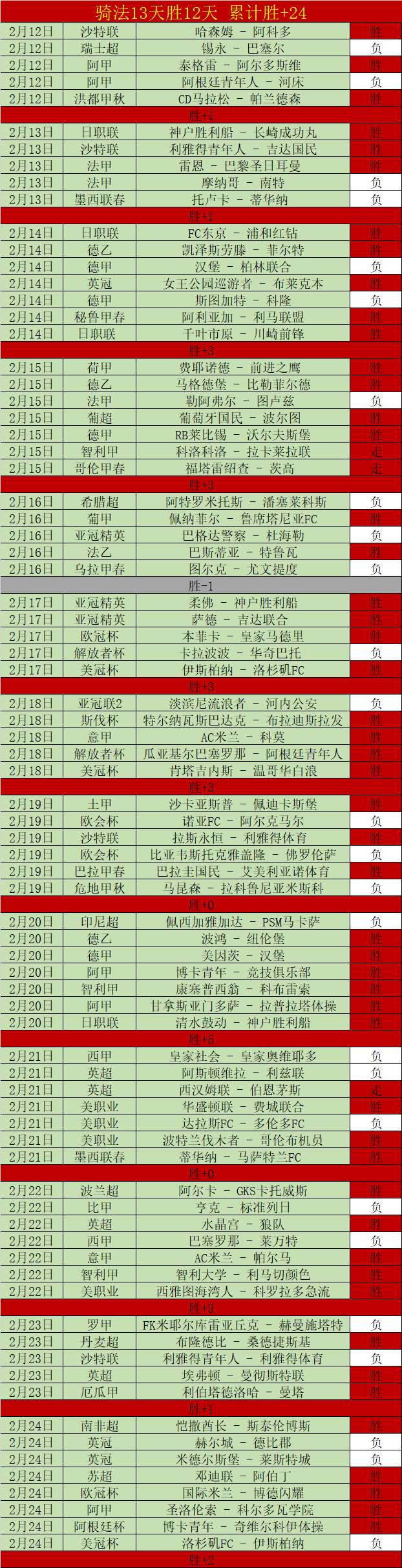 国足世预赛,逆转失利,五年内首次,北京单场官网,单场彩票,彩票平台,在线投注,数据分析