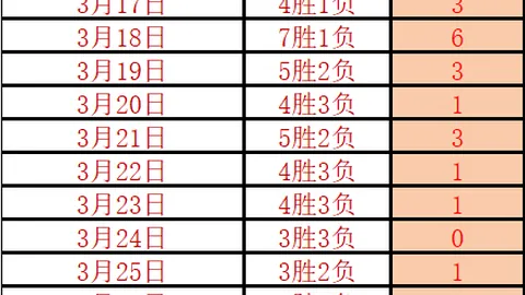 《杀戮地带》与《抵抗》：索尼力作革新背后的秘密与期待